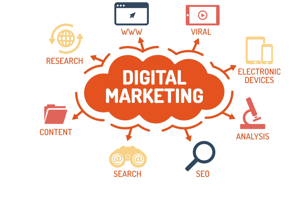 Digital-Marketing