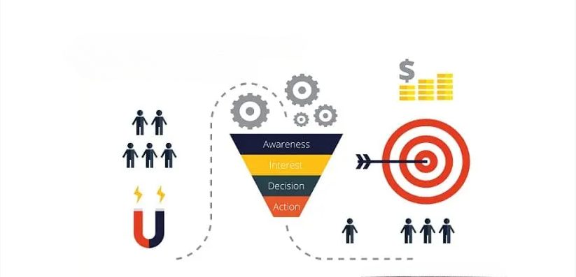 Site web convertit